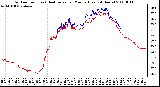 Milwaukee Weather Outdoor Temp (vs) Heat Index per Minute (Last 24 Hours)