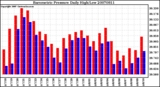 Milwaukee Weather Barometric Pressure Daily High/Low