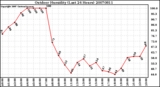 Milwaukee Weather Outdoor Humidity (Last 24 Hours)