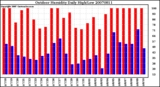 Milwaukee Weather Outdoor Humidity Daily High/Low