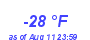 Milwaukee WeatherWind Chill Low Year