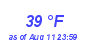 Milwaukee Weather Dewpoint High Low Month