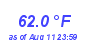 Milwaukee Weather Temperature Low Month