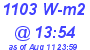 Milwaukee Weather Solar Radiation High Today