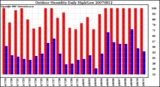 Milwaukee Weather Outdoor Humidity Daily High/Low