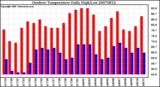 Milwaukee Weather Outdoor Temperature Daily High/Low