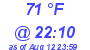 Milwaukee Weather Dewpoint High High Today