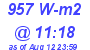 Milwaukee Weather Solar Radiation High Today