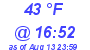 Milwaukee Weather Dewpoint High Low Today