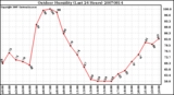 Milwaukee Weather Outdoor Humidity (Last 24 Hours)