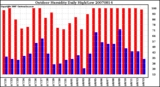 Milwaukee Weather Outdoor Humidity Daily High/Low