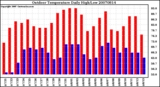 Milwaukee Weather Outdoor Temperature Daily High/Low