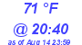 Milwaukee Weather Dewpoint High High Today