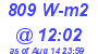 Milwaukee Weather Solar Radiation High Today