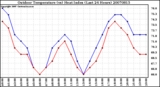 Milwaukee Weather Outdoor Temperature (vs) Heat Index (Last 24 Hours)