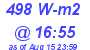 Milwaukee Weather Solar Radiation High Today