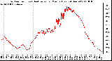 Milwaukee Weather Outdoor Temp (vs) Heat Index per Minute (Last 24 Hours)