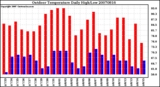 Milwaukee Weather Outdoor Temperature Daily High/Low