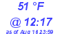 Milwaukee Weather Dewpoint High Low Today