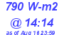 Milwaukee Weather Solar Radiation High Today