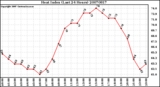 Milwaukee Weather Heat Index (Last 24 Hours)