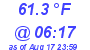 Milwaukee Weather Temperature Low Today