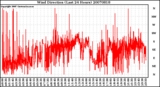 Milwaukee Weather Wind Direction (Last 24 Hours)