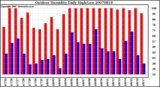 Milwaukee Weather Outdoor Humidity Daily High/Low