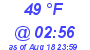 Milwaukee Weather Dewpoint High Low Today