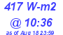 Milwaukee Weather Solar Radiation High Today