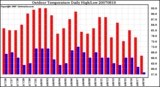 Milwaukee Weather Outdoor Temperature Daily High/Low