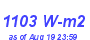 Milwaukee Weather Solar Radiation High Month