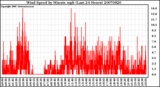 Milwaukee Weather Wind Speed by Minute mph (Last 24 Hours)