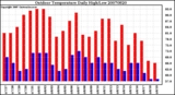 Milwaukee Weather Outdoor Temperature Daily High/Low