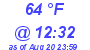 Milwaukee Weather Dewpoint High Low Today