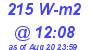 Milwaukee Weather Solar Radiation High Today