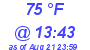 Milwaukee Weather Dewpoint High High Today