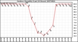 Milwaukee Weather Outdoor Humidity (Last 24 Hours)