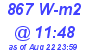 Milwaukee Weather Solar Radiation High Today