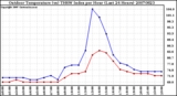 Milwaukee Weather Outdoor Temperature (vs) THSW Index per Hour (Last 24 Hours)