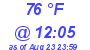 Milwaukee Weather Dewpoint High High Today