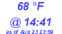 Milwaukee Weather Dewpoint High Low Today