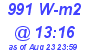 Milwaukee Weather Solar Radiation High Today