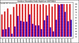 Milwaukee Weather Outdoor Humidity Daily High/Low