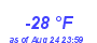 Milwaukee WeatherWind Chill Low Year