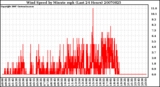 Milwaukee Weather Wind Speed by Minute mph (Last 24 Hours)