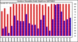 Milwaukee Weather Outdoor Humidity Daily High/Low