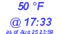 Milwaukee Weather Dewpoint High Low Today