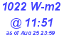 Milwaukee Weather Solar Radiation High Today