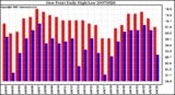 Milwaukee Weather Dew Point Daily High/Low